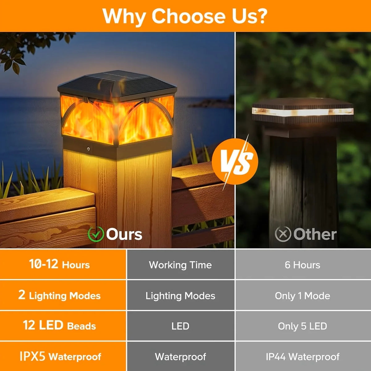 Outdoor Waterproof Villa Gate Fence Light Solar Light Outdoor Villa Column Lamp Fence Gate Pillar Head Led Lamp For House Garden