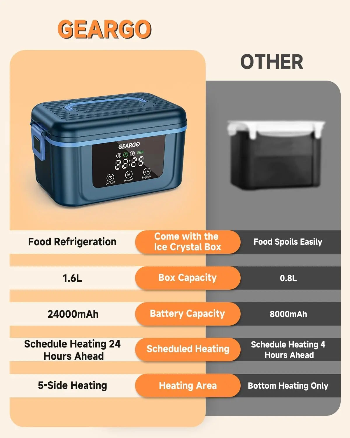 Cordless Electric Heated Lunch Box With Leakproof Thermal Storage