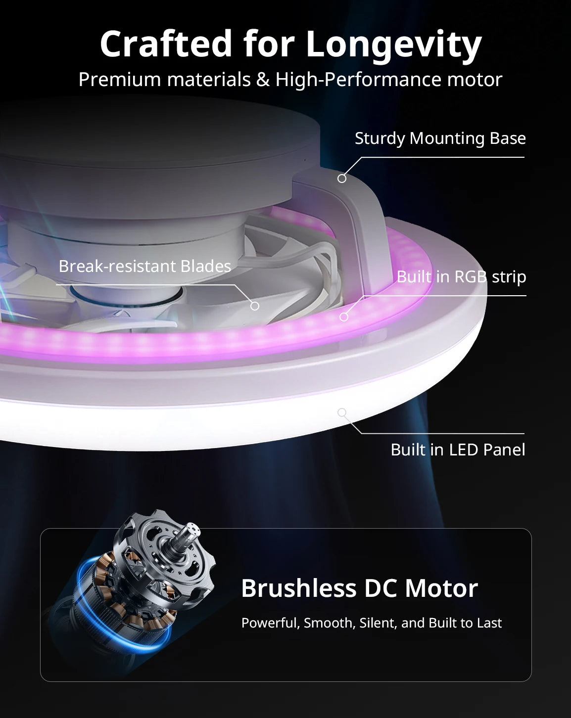 Orison 22" 360° Oscillating Ceiling Fan with Light, Rotating Low Profile Flush Mount Ceiling Fan, Smart RGB Ceiling Fans, Alexa&Google Compatible, Dimmable LED, APP/Remote, Modern for Bedroom