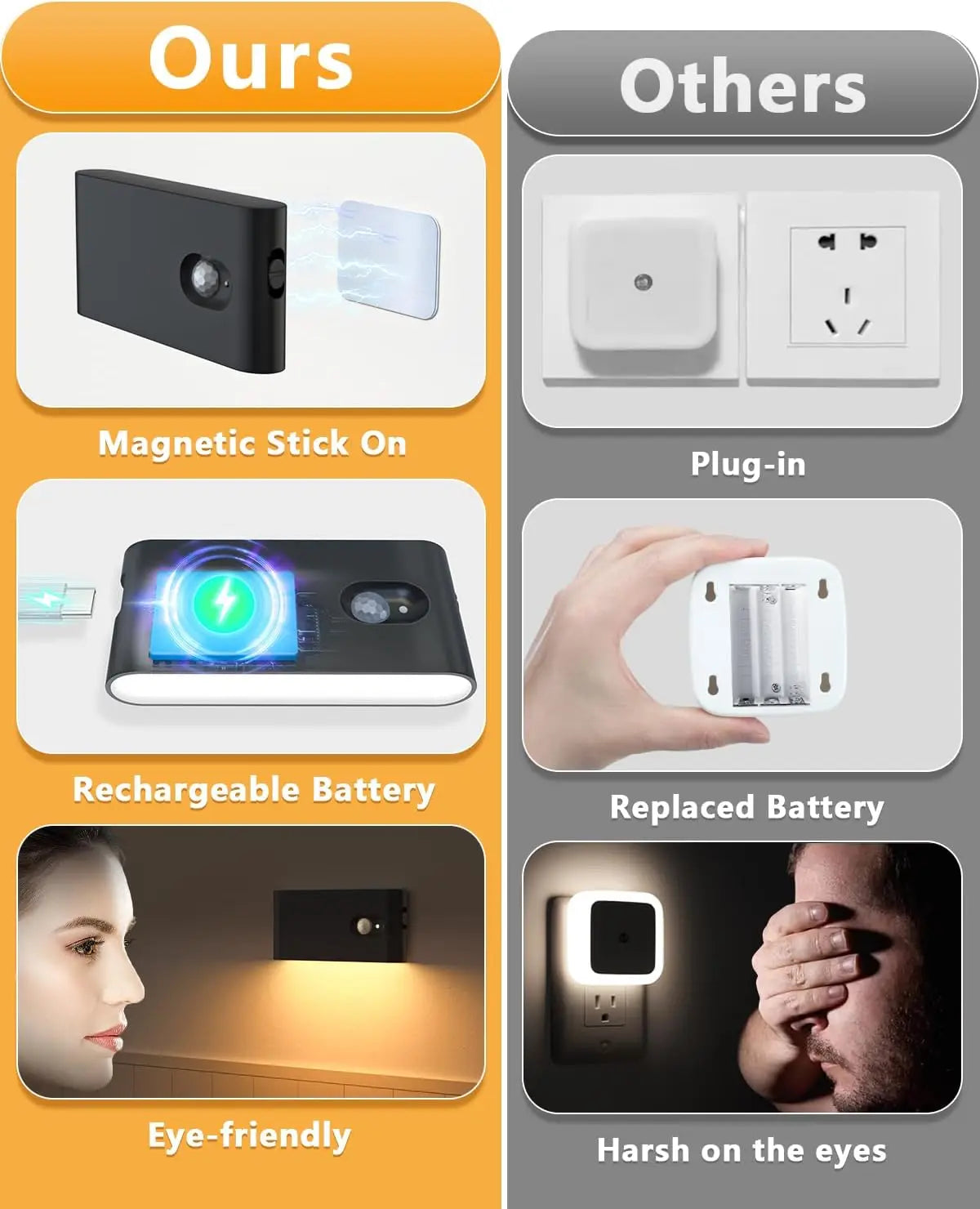 Motion Sensor Wireless Stair Lights Indoor Battery Rechargeable Night Lights for Stairway Hallway Kitchen Cabinet Bedroom