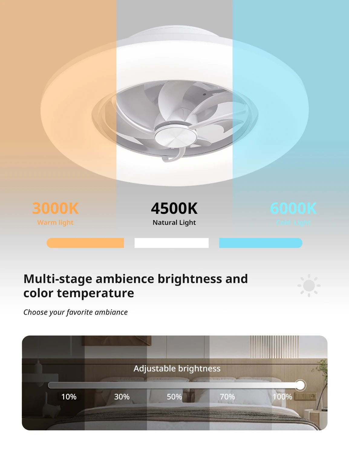 Orison 22" 360° Oscillating Ceiling Fan with Light, Rotating Low Profile Flush Mount Ceiling Fan, Smart RGB Ceiling Fans, Alexa&Google Compatible, Dimmable LED, APP/Remote, Modern for Bedroom