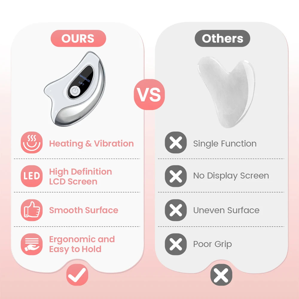 Electric Gua Sha Face Massager with Heated Vibration Double Chin Skin Lifting & Firming Tool Facial Scraping Device