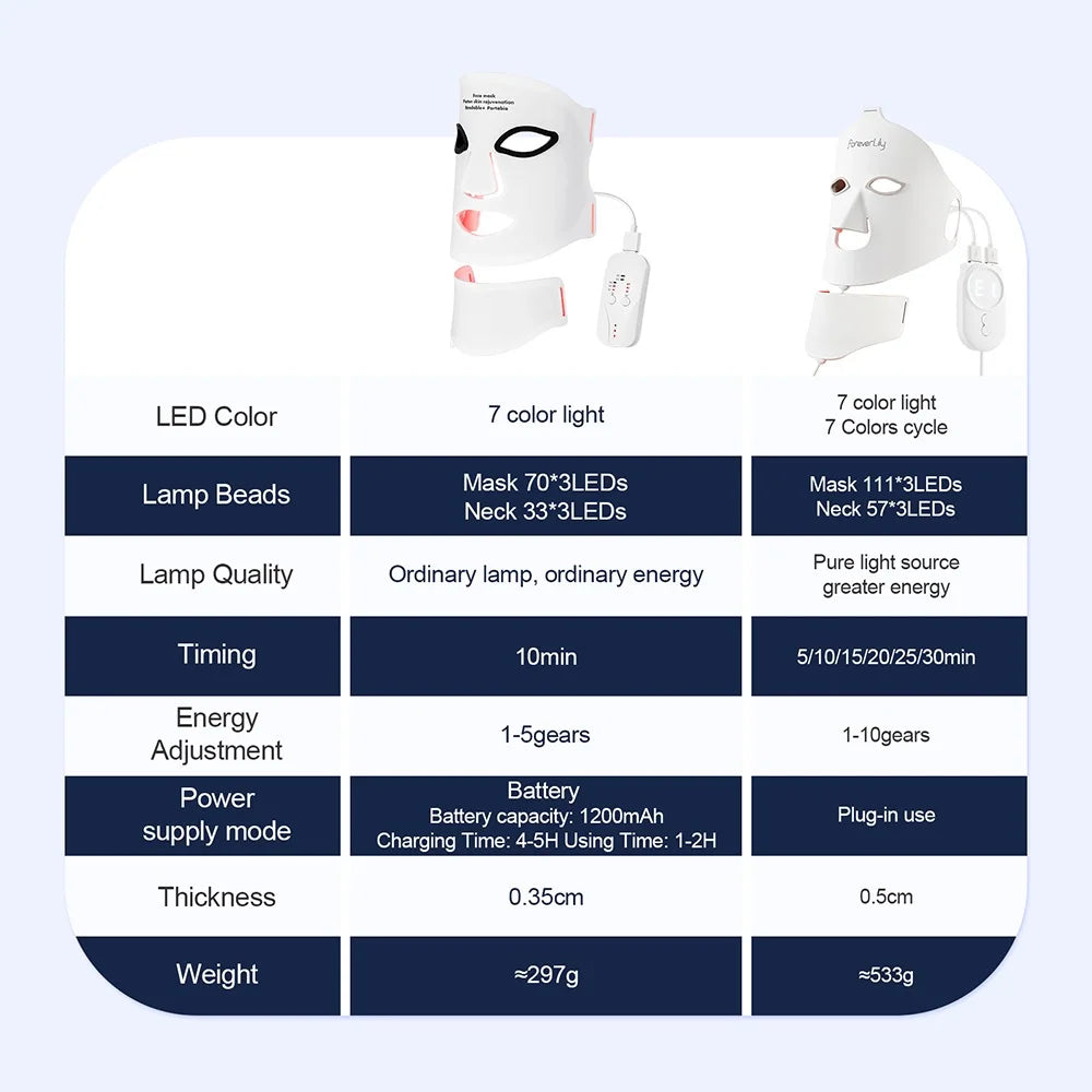 Silicone LED Face Neck Mask 7 Colors Red Light Infrared Photon Therapy Mask Flexible Wireless LED Beauty Mask for Skin Repair Rejuvenation Home Skin care